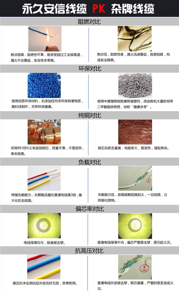 移動電源線